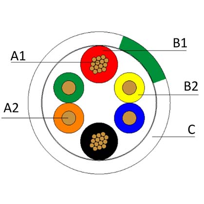 AJX-24-E-NH - Cavo 2X0,50mm2x2x0,60mm guaina LSZH Bianco con rigo verde per </br>sistemi di allarme ed impianti antintrusione a norma di riferimento CEI UNEL </br>36762, CEI 46-76, EN 50575 - Euroclasse Eca - Beta Cavi</br>