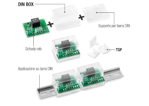 Contenitore DINBOX con support o per barra DIN.</br>