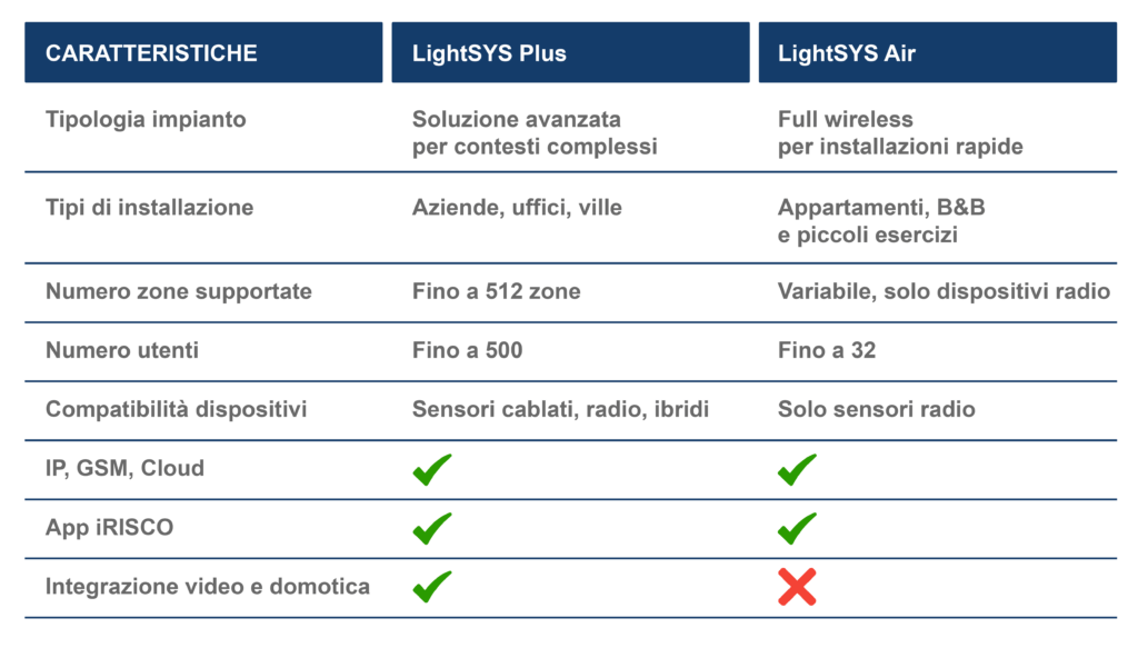 TABELLA COMPARATIVA